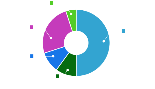 token-table