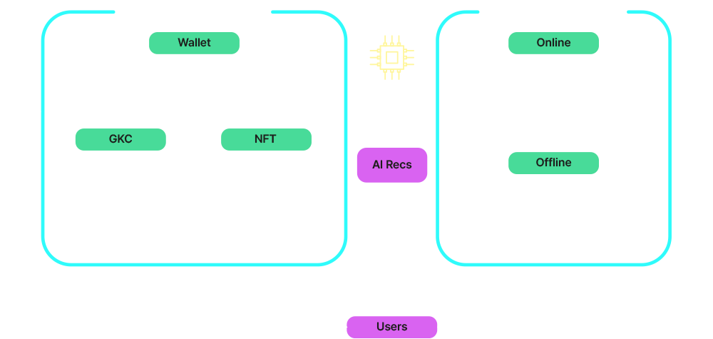 KOPOP ECOSYSYTEM